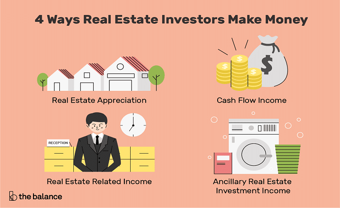 how to invest in real estate