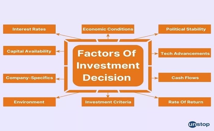 investment decisions