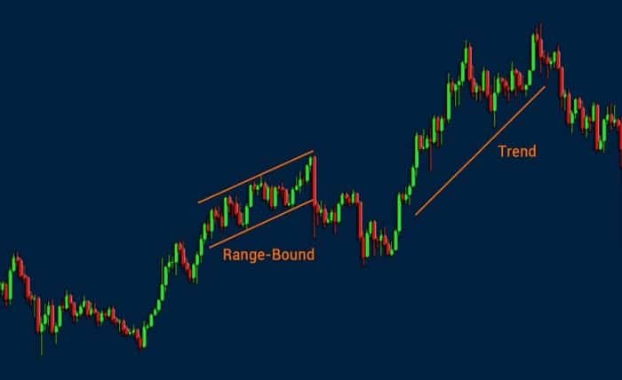 market conditions